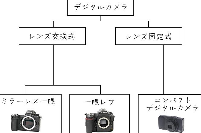 カメラを買うならどこ？最適なショップの選び方
