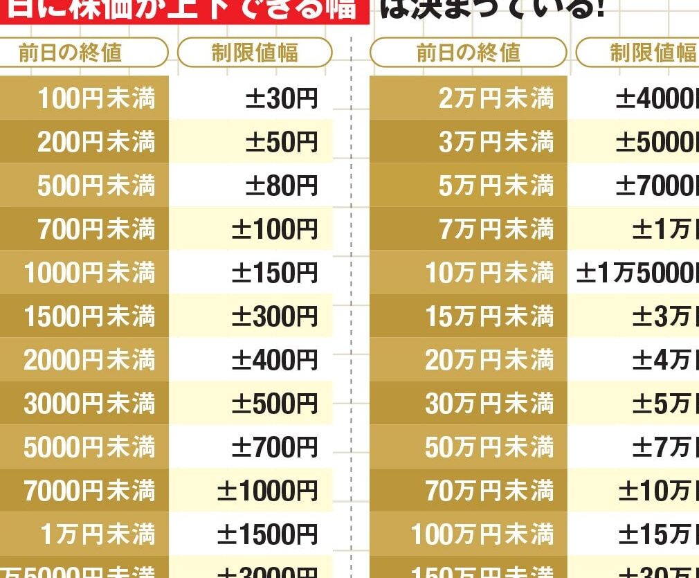株はどこで買う？おすすめの購入場所と方法